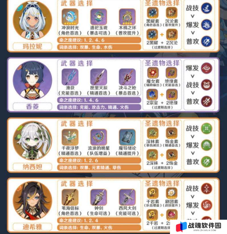 原神玛拉妮阵容配队及输出手法详解