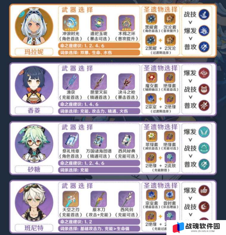 原神玛拉妮阵容配队及输出手法详解