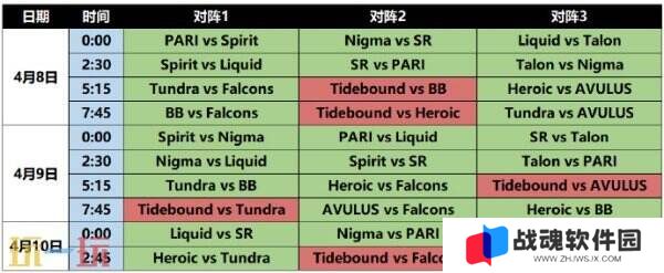 DOTA2 裂变宇宙S4已落幕！BB战队获得本次总冠军！