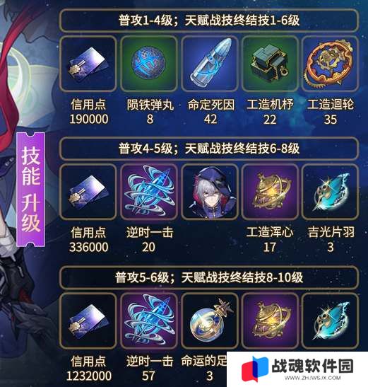 崩坏星穹铁道貊泽养成材料汇总