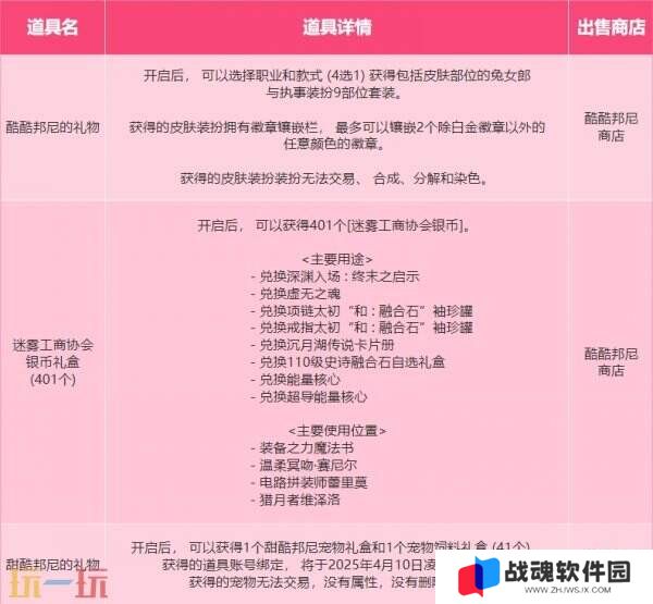 DNF地下城与勇士兔兔捉迷藏活动开启！解锁酷酷邦尼神秘礼！