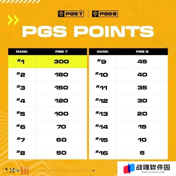 PUBG绝地求生PGS全球系列赛7＆8即将开战！24支顶尖战队齐聚上海