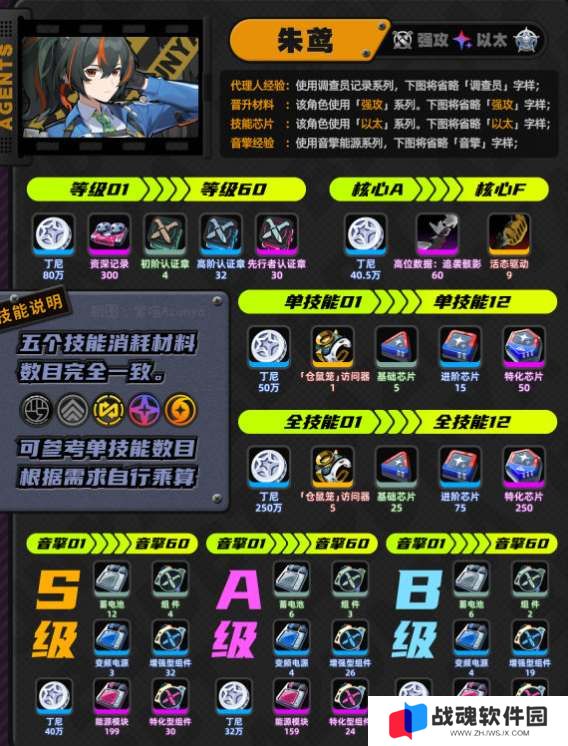 绝区零朱鸢培养材料汇总