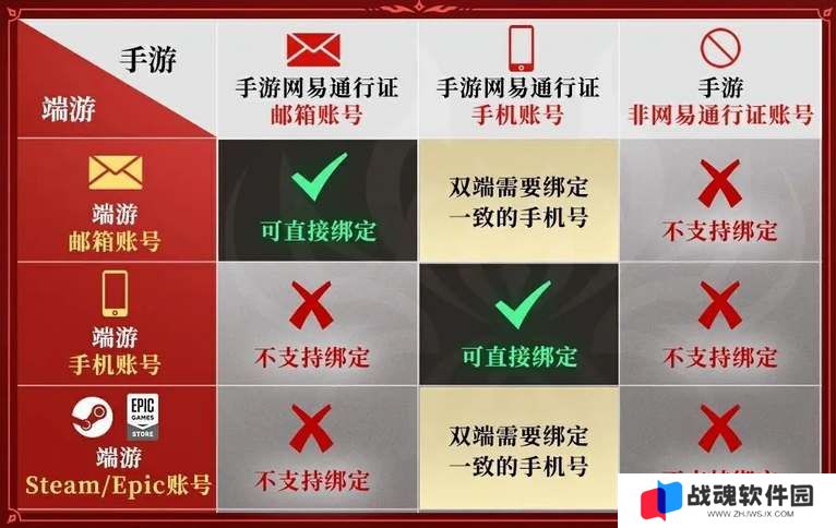 永劫无间手游怎么绑epic账号