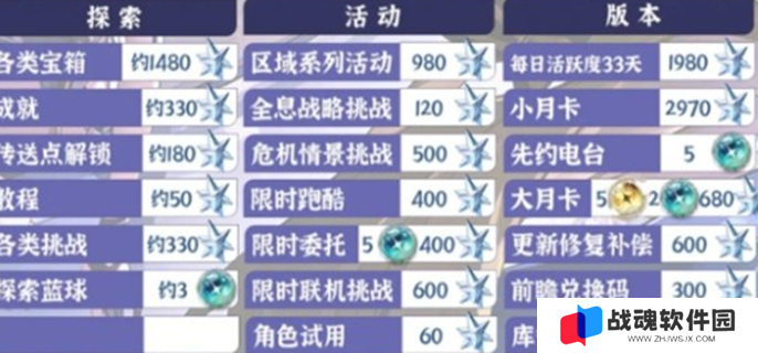 鸣潮2.2版本有多少星声图一