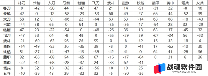 三国群英传2兵种相克及阵型相克一览图二