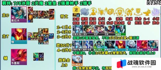 云顶之弈s12冰霜奥拉夫阵容攻略