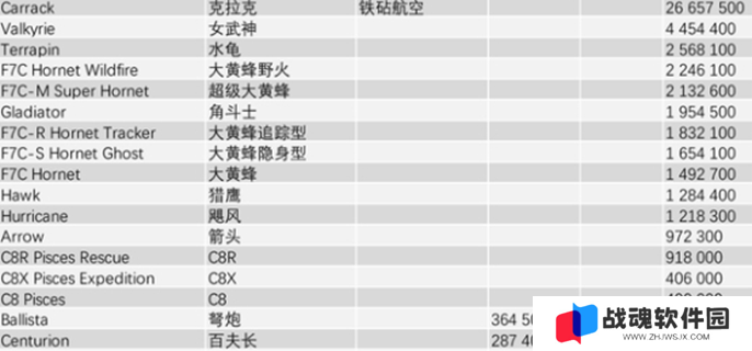 星际公民飞船价格图表图四
