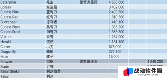 星际公民飞船价格图表图二