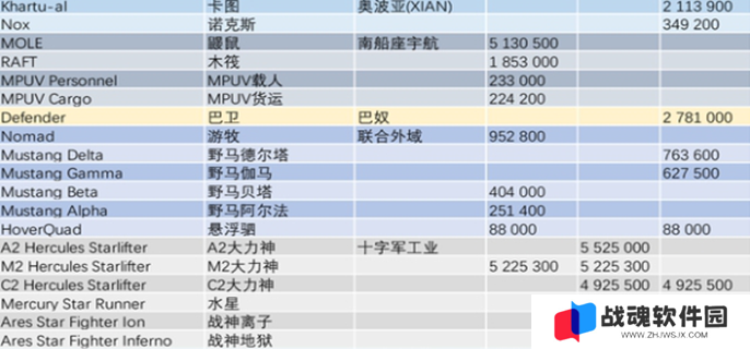 星际公民飞船价格图表图三