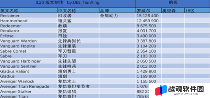 星际公民飞船价格图表图一