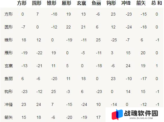 三国群英传2阵法克制图图二
