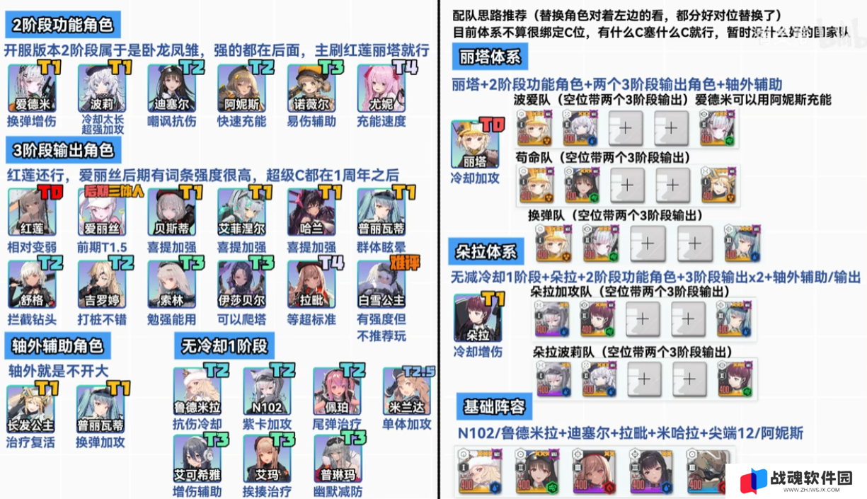 胜利女神新的希望愿望清单怎么选-胜利女神新的希望愿望清单选择推荐