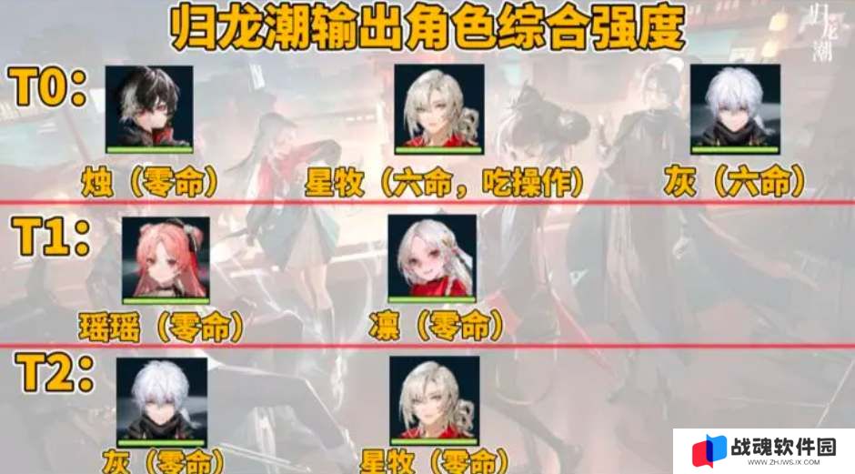 归龙潮公测角色强度排行榜一览