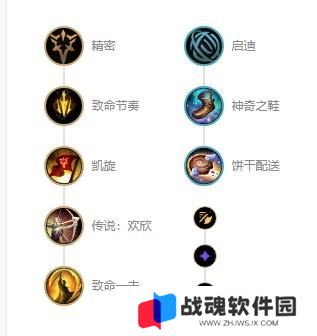 英雄联盟s12老鼠图奇出装天赋推荐