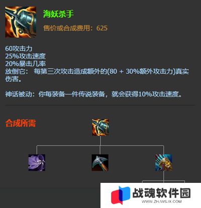 英雄联盟s12老鼠图奇出装天赋推荐