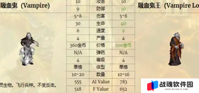 英雄无敌3兵种排名图一