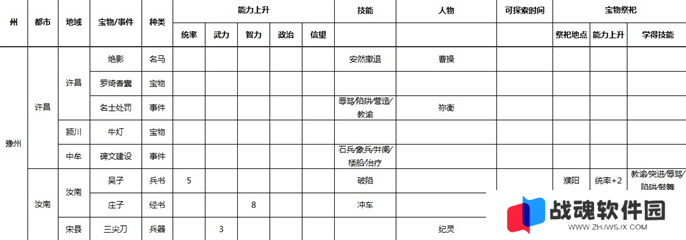 三国志9威力加强版全事件宝物及祭祀地点介绍图五