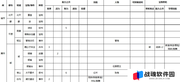 三国志9威力加强版全事件宝物及祭祀地点介绍图二