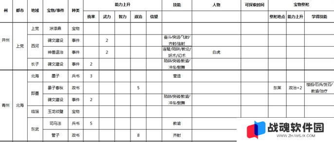 三国志9威力加强版全事件宝物及祭祀地点介绍图三