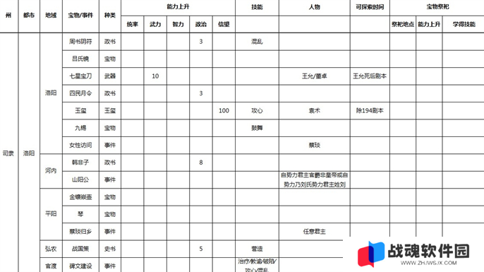 三国志9威力加强版全事件宝物及祭祀地点介绍图六