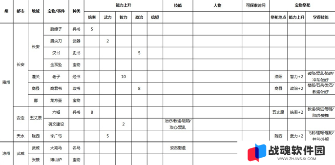 三国志9威力加强版全事件宝物及祭祀地点介绍图七