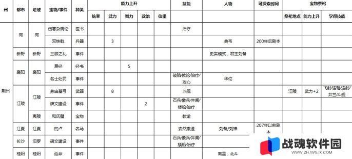 三国志9威力加强版全事件宝物及祭祀地点介绍图九