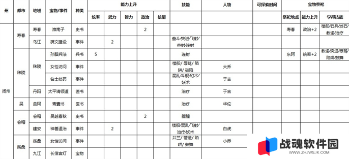 三国志9威力加强版全事件宝物及祭祀地点介绍图八