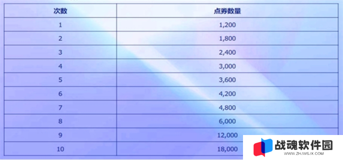 英雄联盟2025阿狸的魅惑之舞活动入口地址分享图六