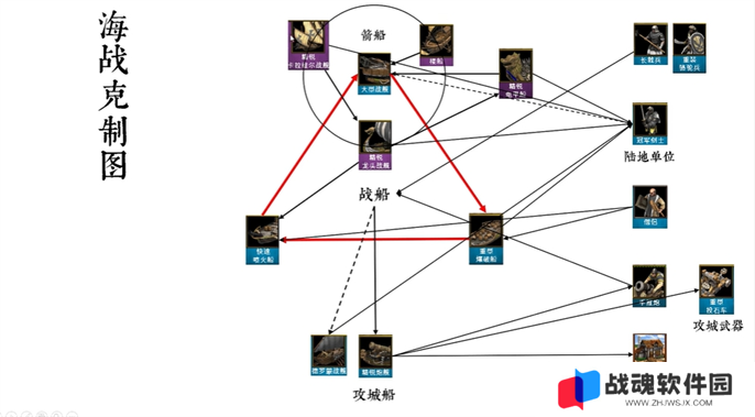帝国时代2征服者兵种克制关系图图五