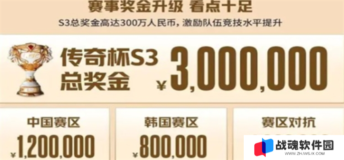 英雄联盟老头杯第三届开始时间介绍图三