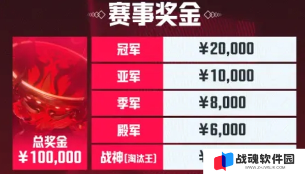 PUBG天命出征赛s7赛事说明图八