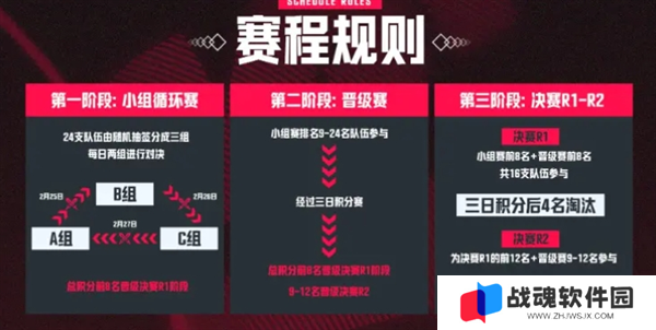 PUBG天命出征赛s7赛事说明图二