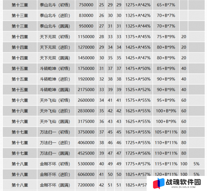 千年3元气图表一览图六