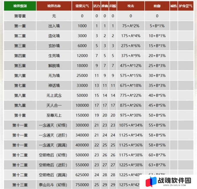 千年3元气图表一览图五