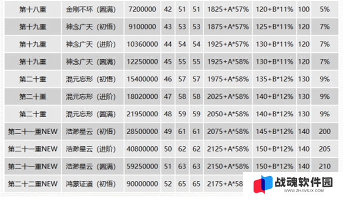 千年3元气图表一览图七