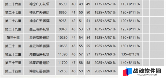 千年3元气图表一览图四