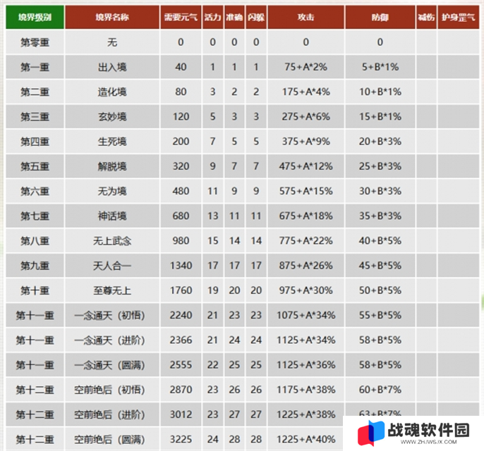 千年3元气图表一览图二