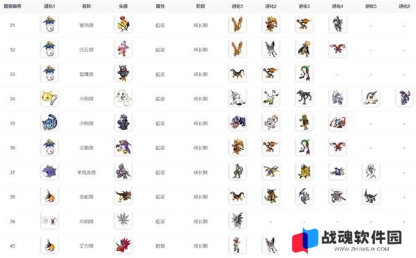 数码宝贝物语时空异客进化路线