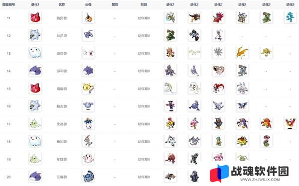 数码宝贝物语时空异客进化路线