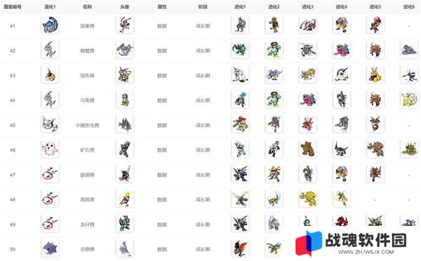 数码宝贝物语时空异客进化路线