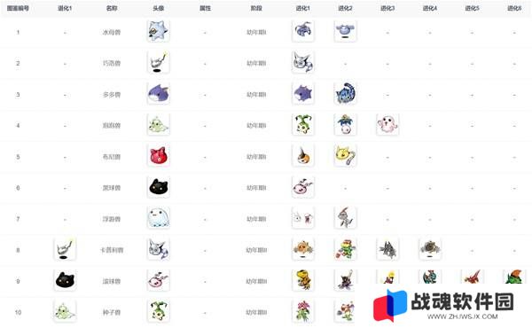 数码宝贝物语时空异客进化路线