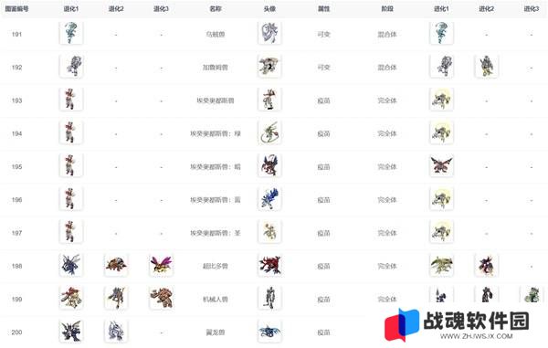 数码宝贝物语时空异客进化路线