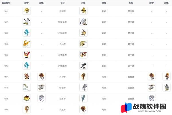 数码宝贝物语时空异客进化路线