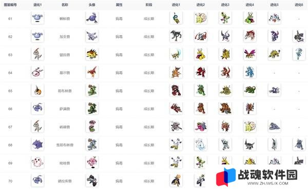 数码宝贝物语时空异客进化路线