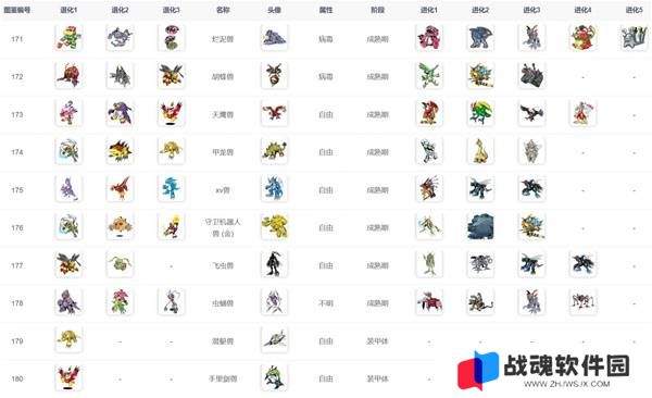 数码宝贝物语时空异客进化路线